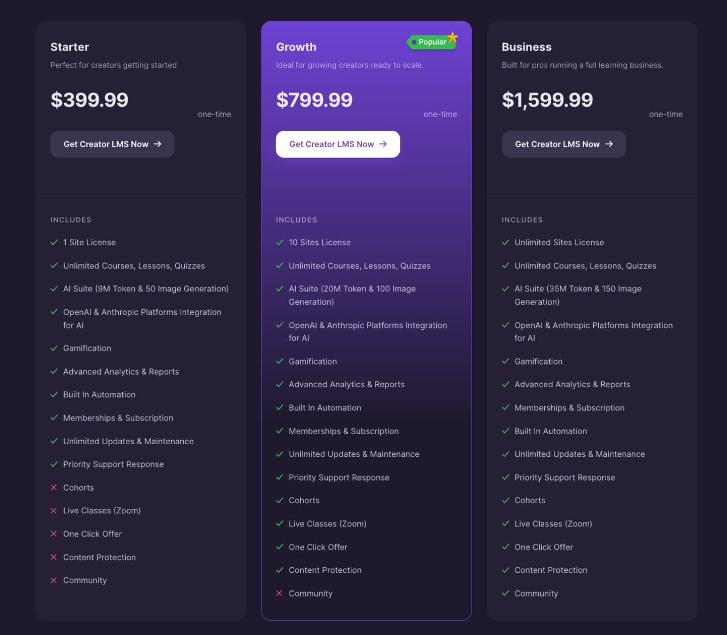 Creator LMS lifetime pricing
